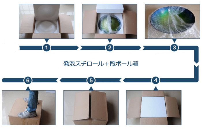 选择我们的理由